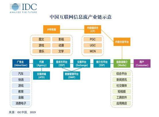 信息化浪潮中的巨幅阵地 解读首份互联网信息流市场研究报告