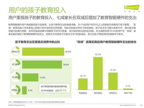 教育思维与科技基因的组合进化 2024年教育智能硬件市场深度洞察
