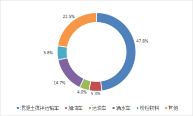 罐式汽车报告-2016-2022年中国罐式汽车市场产销形势及投资战略咨询报告_中国产业信息网