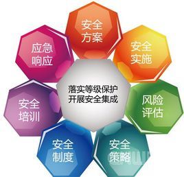 关于等保的阿里云云市场相关产品及知识介绍